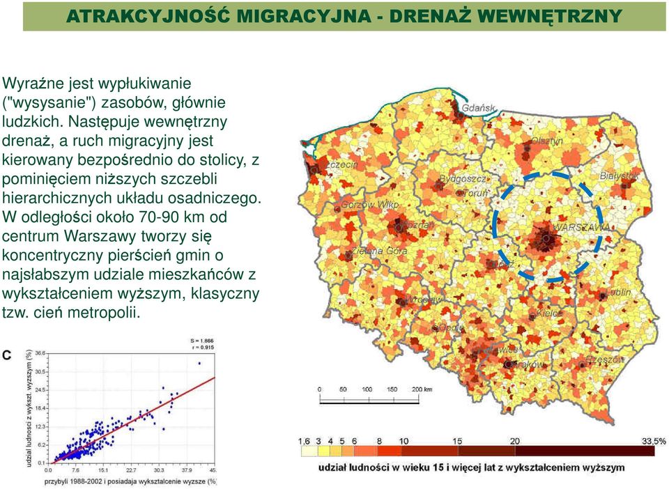 szczebli hierarchicznych układu osadniczego.