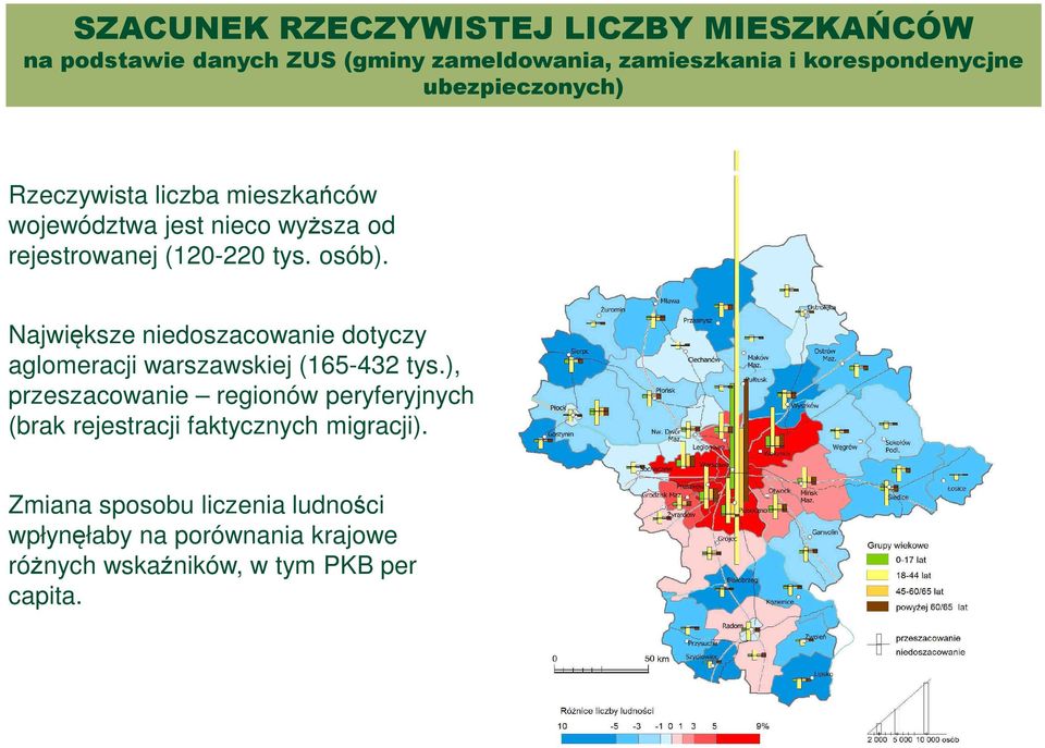 Największe niedoszacowanie dotyczy aglomeracji warszawskiej (165-432 tys.