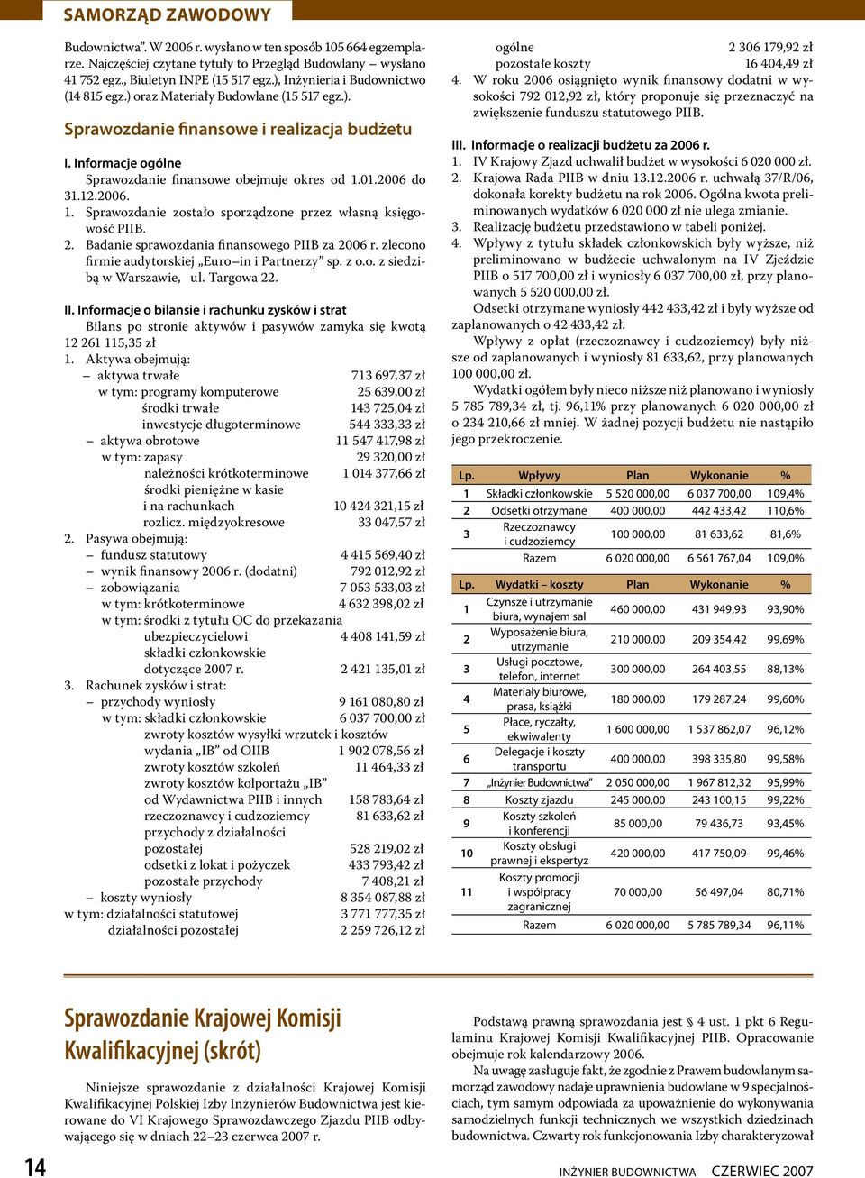 2006 do 31.12.2006. 1. Sprawozdanie zostało sporządzone przez własną księgowość PIIB. 2. Badanie sprawozdania finansowego PIIB za 2006 r. zlecono firmie audytorskiej Euro in i Partnerzy sp. z o.o. z siedzibą w Warszawie, ul.