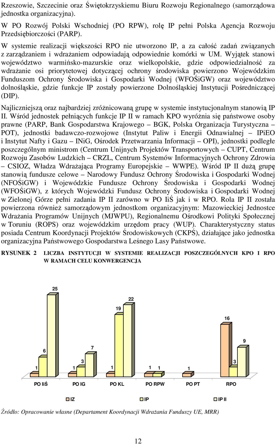 W systemie realizacji większości RPO nie utworzono IP, a za całość zadań związanych z zarządzaniem i wdraŝaniem odpowiadają odpowiednie komórki w UM.