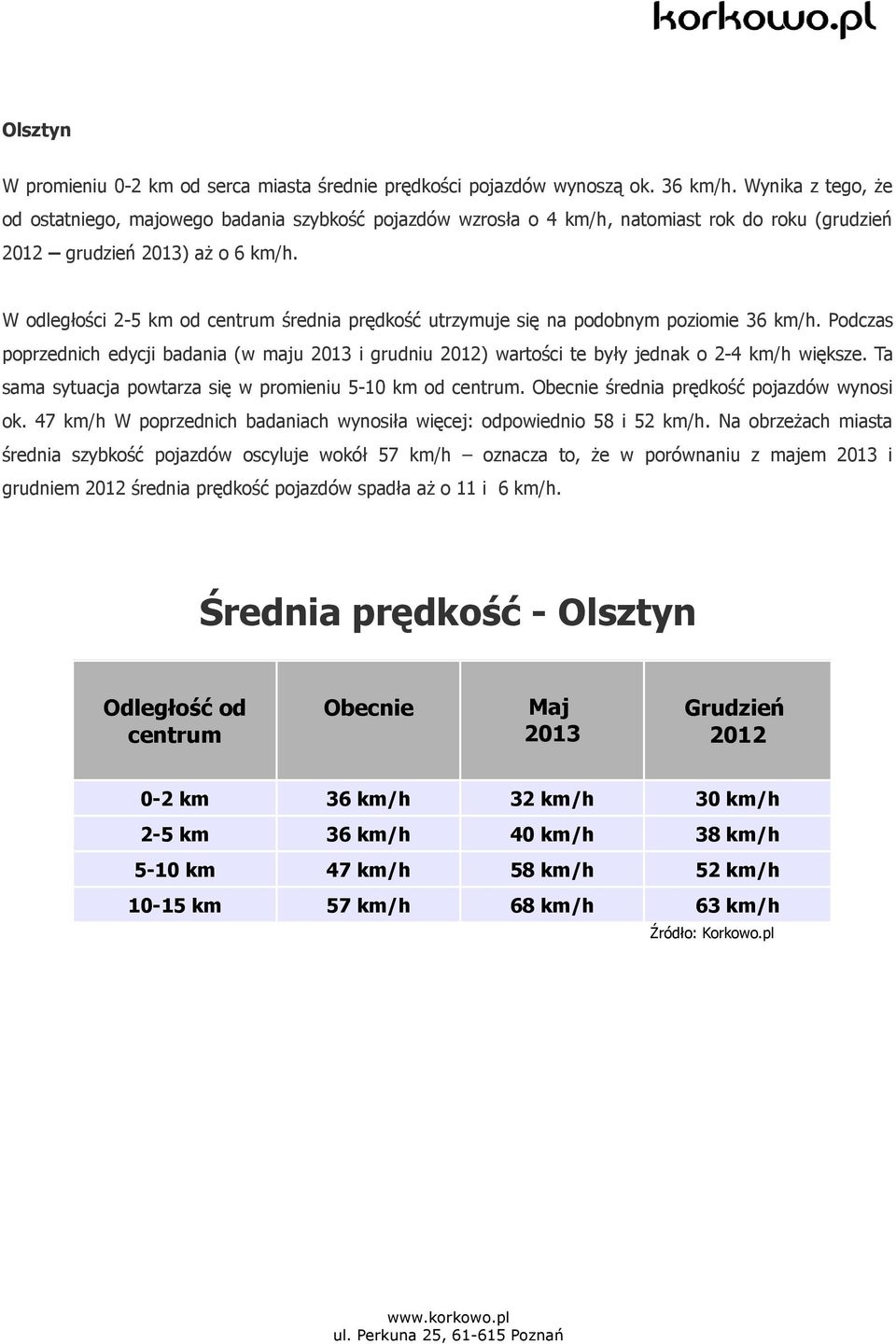 W odległości 2-5 km od średnia prędkość utrzymuje się na podobnym poziomie 36 km/h. Podczas poprzednich edycji badania (w maju i grudniu 2012) wartości te były jednak o 2-4 km/h większe.