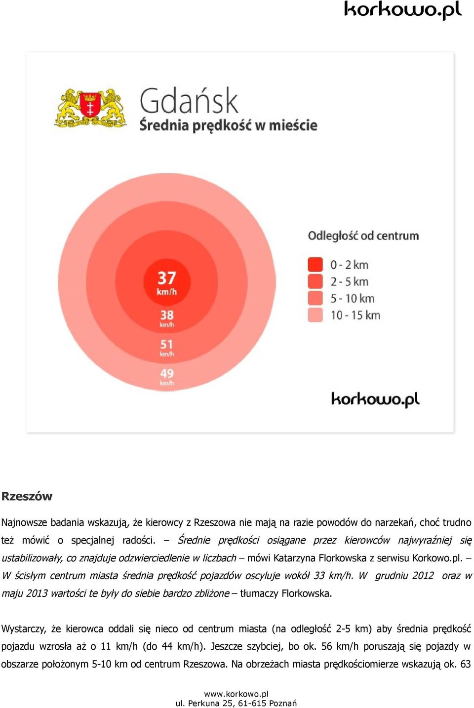 W ścisłym miasta średnia prędkość pojazdów oscyluje wokół 33 km/h. W grudniu 2012 oraz w maju wartości te były do siebie bardzo zbliżone tłumaczy Florkowska.