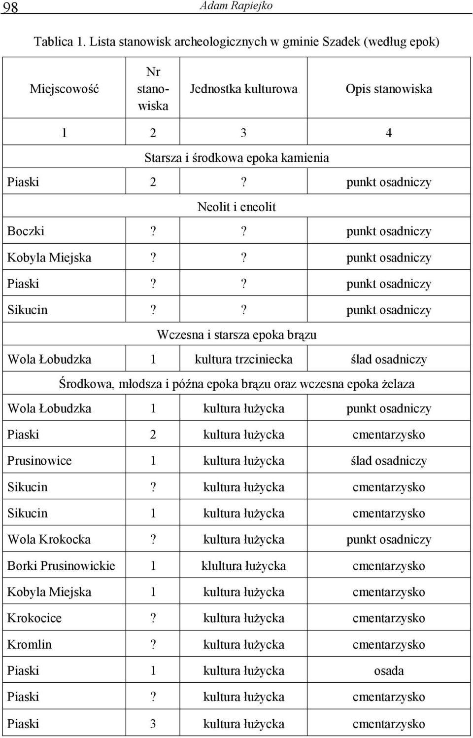 punkt osadniczy Neolit i eneolit Boczki?? punkt osadniczy Kobyla Miejska?? punkt osadniczy Piaski?? punkt osadniczy Sikucin?