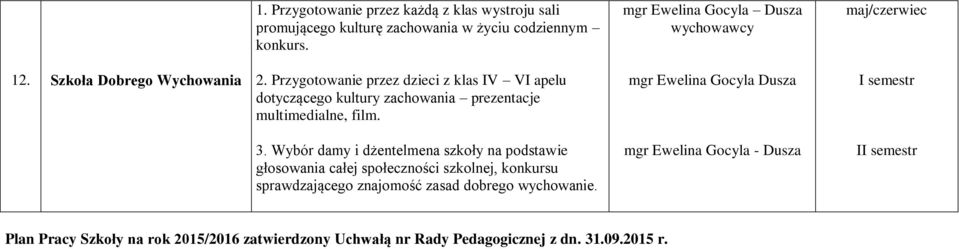 Przygotowanie przez dzieci z klas IV VI apelu dotyczącego kultury zachowania prezentacje multimedialne, film. mgr Ewelina Gocyla Dusza I semestr 3.