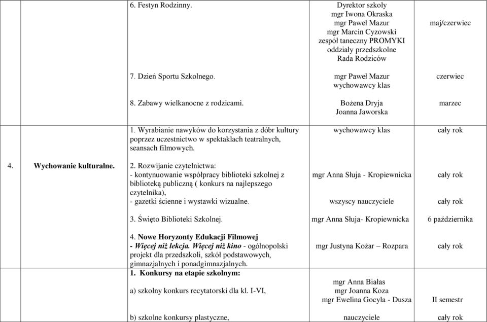 Rozwijanie czytelnictwa: - kontynuowanie współpracy biblioteki szkolnej z biblioteką publiczną ( konkurs na najlepszego czytelnika), - gazetki ścienne i wystawki wizualne.