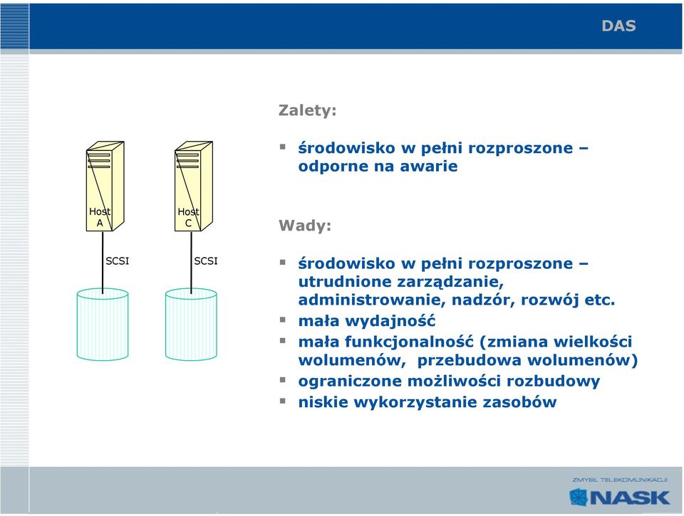 nadzór, rozwój etc.