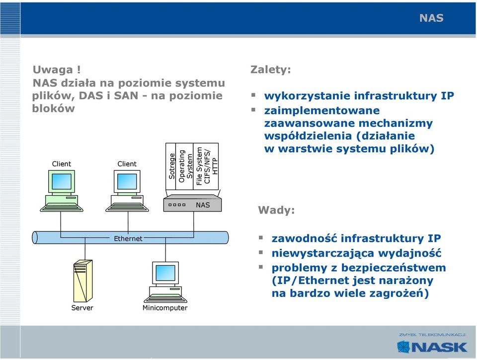 System CIFS/NFS/ HTTP Zalety: wykorzystanie infrastruktury IP zaimplementowane zaawansowane mechanizmy