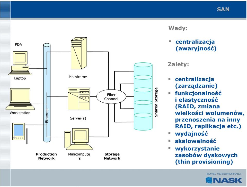 (zarządzanie) funkcjonalność i elastyczność (RAID, zmiana wielkości wolumenów, przenoszenia na