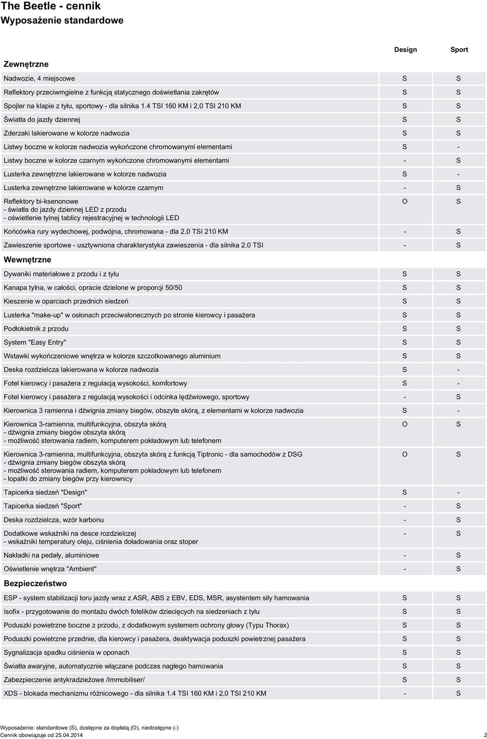 wykończone chromowanymi elementami - Lusterka zewnętrzne lakierowane w kolorze nadwozia - Lusterka zewnętrzne lakierowane w kolorze czarnym - Reflektory bi-ksenonowe - światła do jazdy dziennej LED z