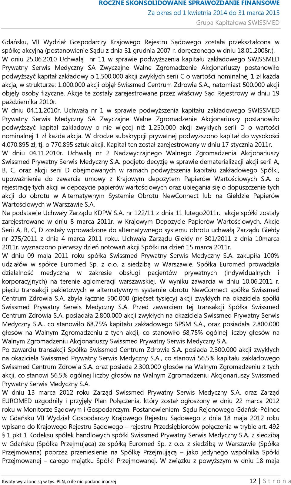 000 akcji zwykłych serii C o wartości nominalnej 1 zł każda akcja, w strukturze: 1.000.000 akcji objął Swissmed Centrum Zdrowia S.A., natomiast 500.000 akcji objęły osoby fizyczne.