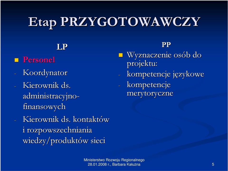 kontaktów i rozpowszechniania wiedzy/produktów w sieci PP