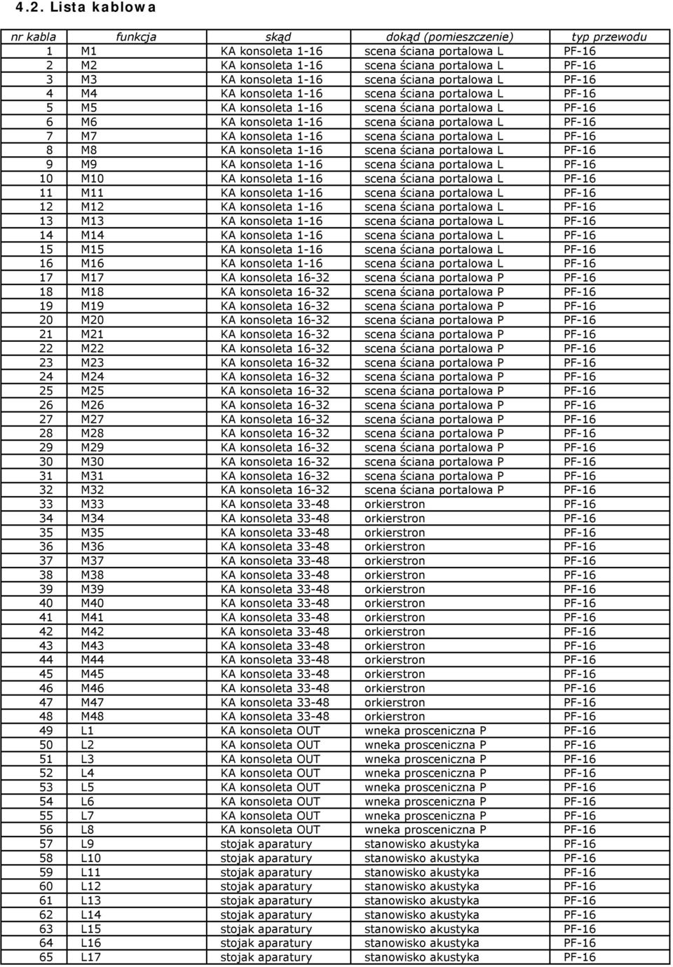 L PF-16 7 M7 KA konsoleta 1-16 scena ściana portalowa L PF-16 8 M8 KA konsoleta 1-16 scena ściana portalowa L PF-16 9 M9 KA konsoleta 1-16 scena ściana portalowa L PF-16 10 M10 KA konsoleta 1-16