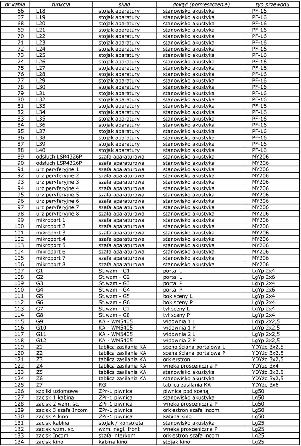 akustyka PF-16 73 L25 stojak aparatury stanowisko akustyka PF-16 74 L26 stojak aparatury stanowisko akustyka PF-16 75 L27 stojak aparatury stanowisko akustyka PF-16 76 L28 stojak aparatury stanowisko