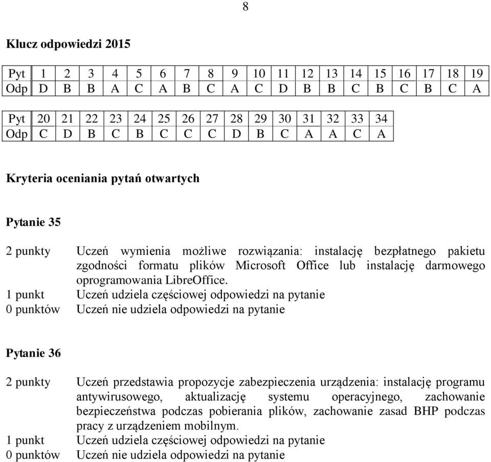 oprogramowania LibreOffice.