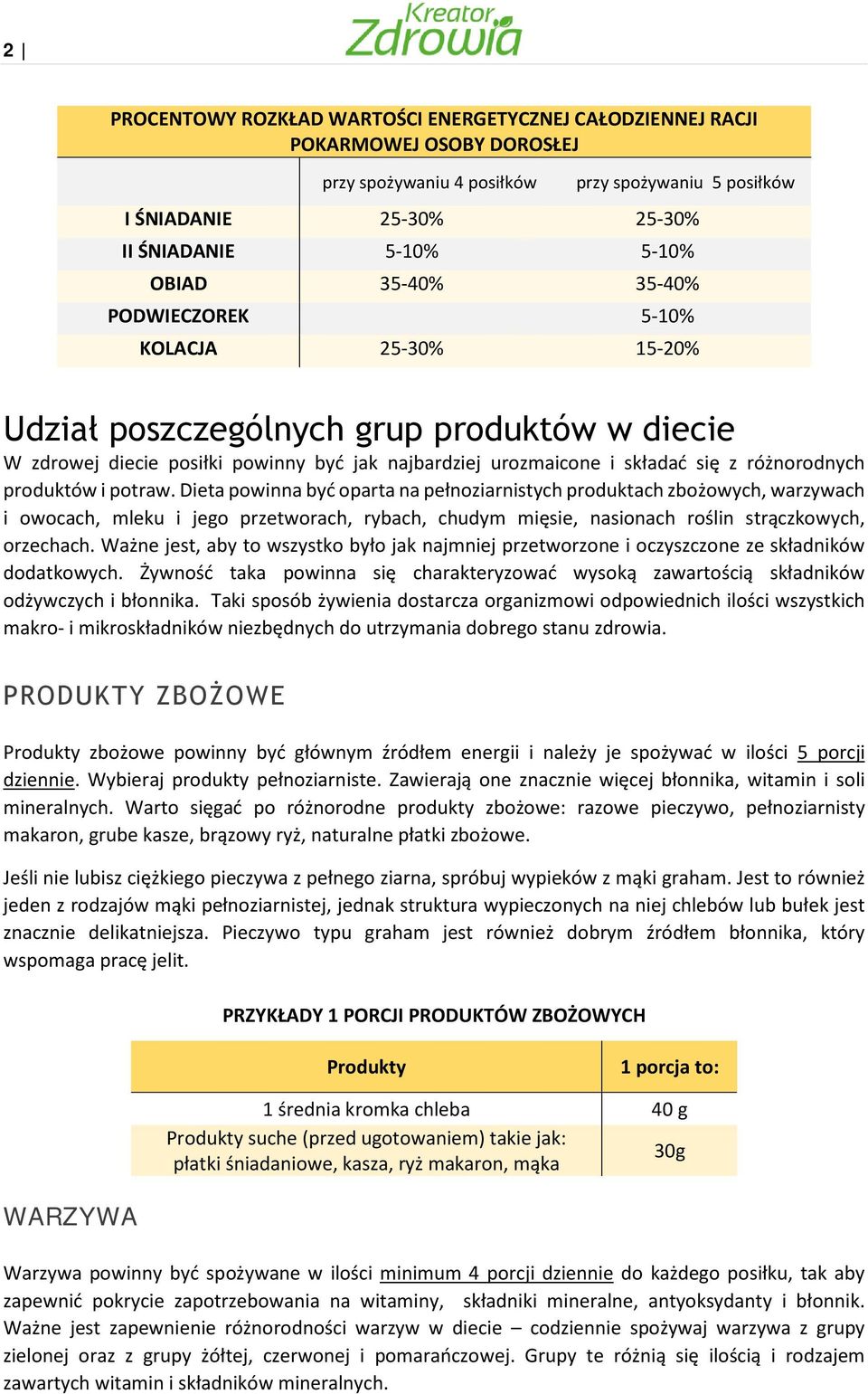 produktów i potraw. Dieta powinna być oparta na pełnoziarnistych produktach zbożowych, warzywach i owocach, mleku i jego przetworach, rybach, chudym mięsie, nasionach roślin strączkowych, orzechach.