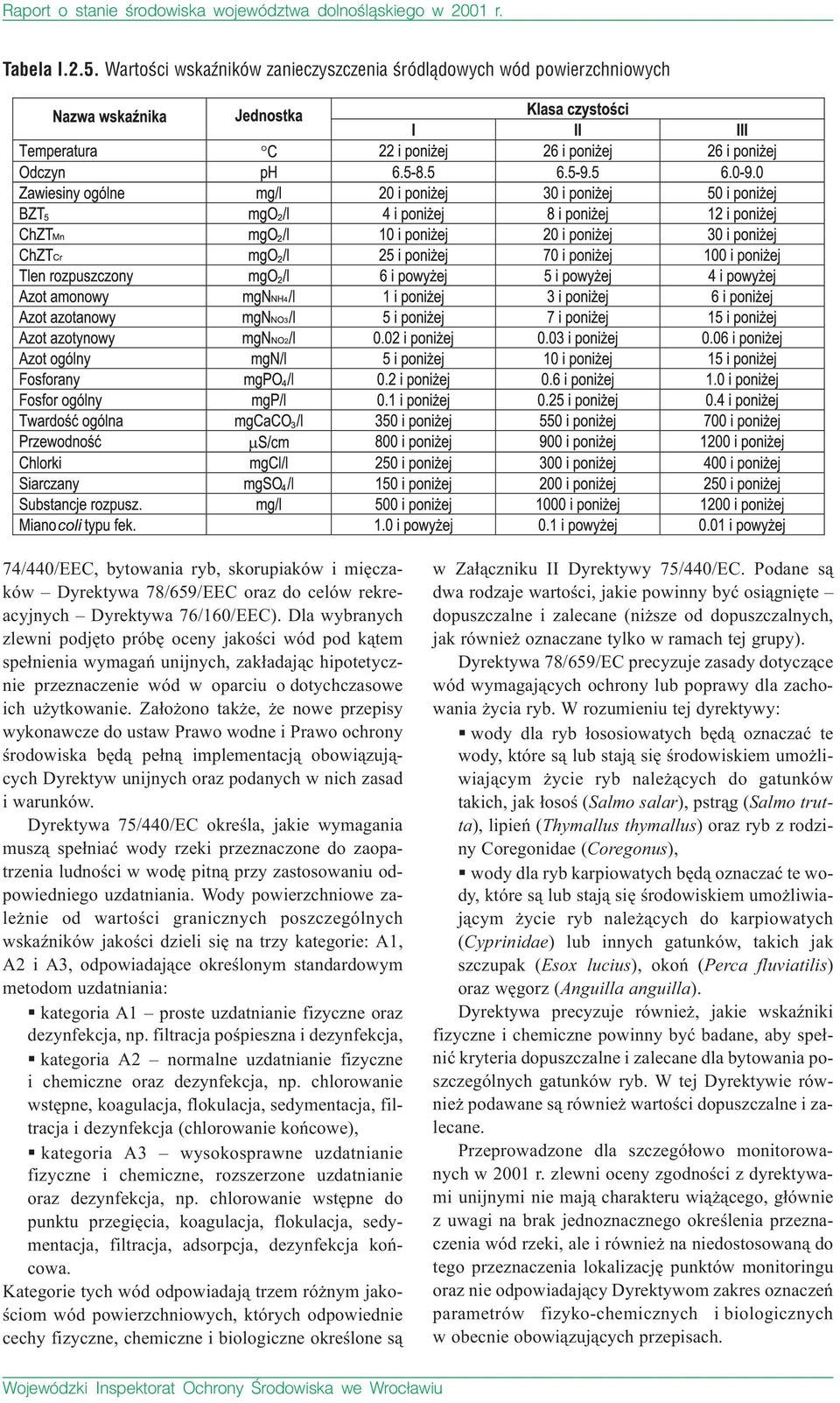 Dla wybranych zlewni podjęto próbę oceny jakości wód pod kątem spełnienia wymagań unijnych, zakładając hipotetycznie przeznaczenie wód w oparciu o dotychczasowe ich użytkowanie.