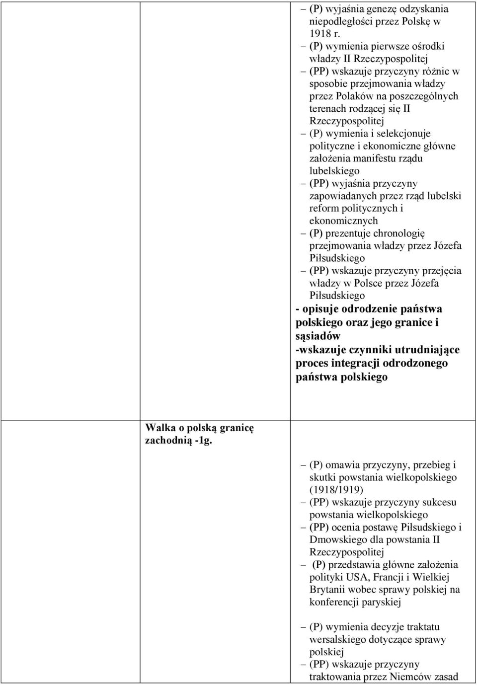 wymienia i selekcjonuje polityczne i ekonomiczne główne założenia manifestu rządu lubelskiego (PP) wyjaśnia przyczyny zapowiadanych przez rząd lubelski reform politycznych i ekonomicznych (P)