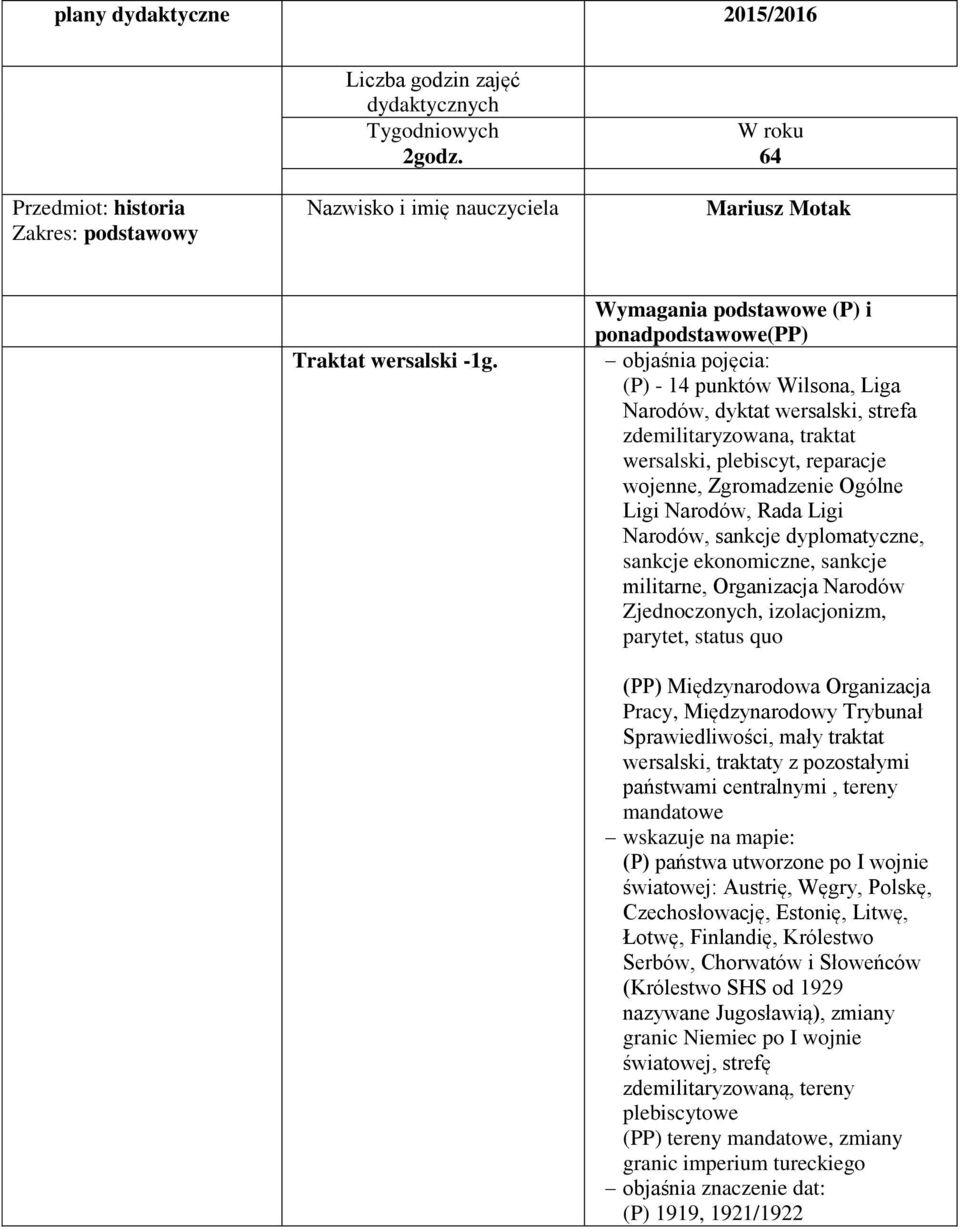 Wymagania podstawowe (P) i ponadpodstawowe(pp) objaśnia pojęcia: (P) - 14 punktów Wilsona, Liga Narodów, dyktat wersalski, strefa zdemilitaryzowana, traktat wersalski, plebiscyt, reparacje wojenne,