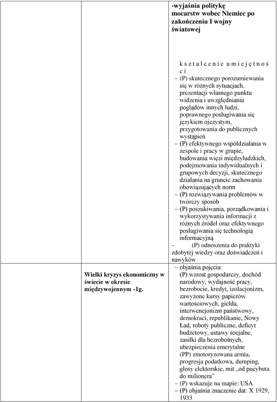 posługiwania się językiem ojczystym, przygotowania do publicznych wystąpień (P) efektywnego współdziałania w zespole i pracy w grupie, budowania więzi międzyludzkich, podejmowania indywidualnych i