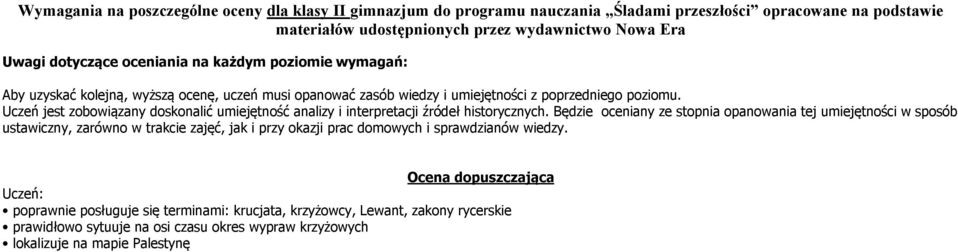 Uczeń jest zobowiązany doskonalić umiejętność analizy i interpretacji źrödeł historycznych.