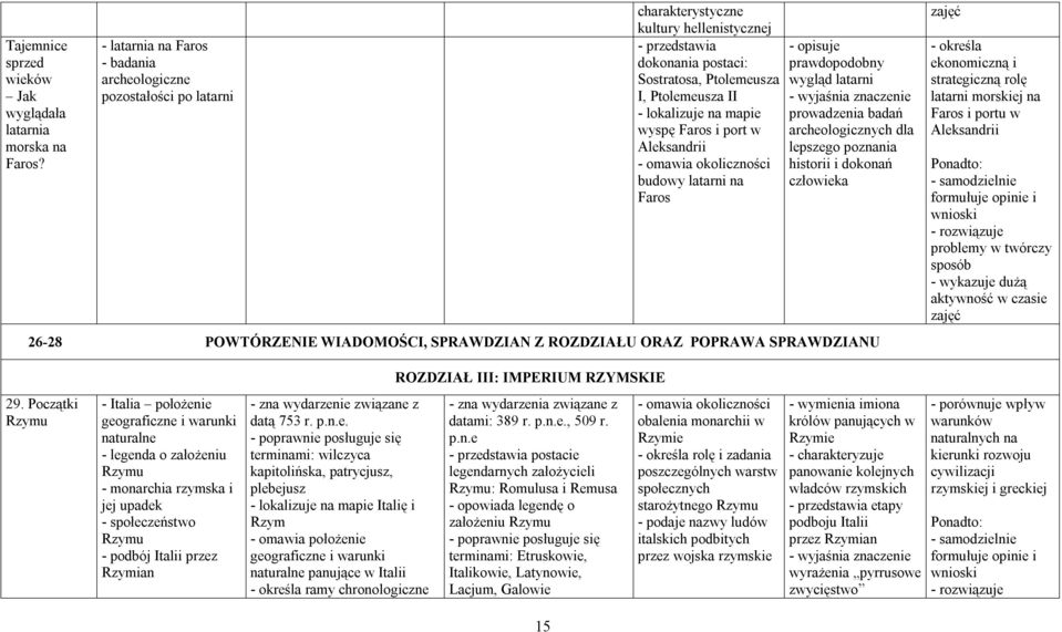 na mapie wyspę Faros i port w Aleksandrii - omawia okoliczności budowy latarni na Faros - opisuje prawdopodobny wygląd latarni - wyjaśnia znaczenie prowadzenia badań archeologicznych dla lepszego