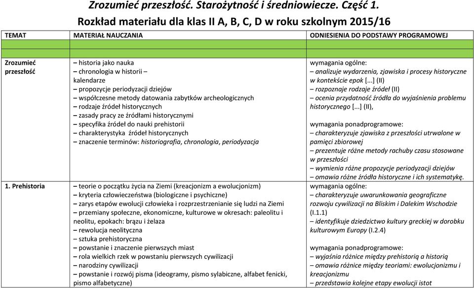 kalendarze propozycje periodyzacji dziejów współczesne metody datowania zabytków archeologicznych rodzaje źródeł historycznych zasady pracy ze źródłami historycznymi specyfika źródeł do nauki