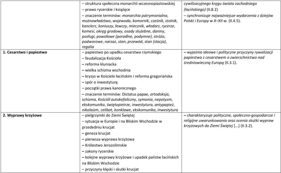 Cesarstwo i papiestwo papiestwo po upadku cesarstwa rzymskiego feudalizacja Kościoła reforma kluniacka wielka schizma wschodnia kryzys w Kościele łacińskim i reforma gregoriańska spór o inwestyturę