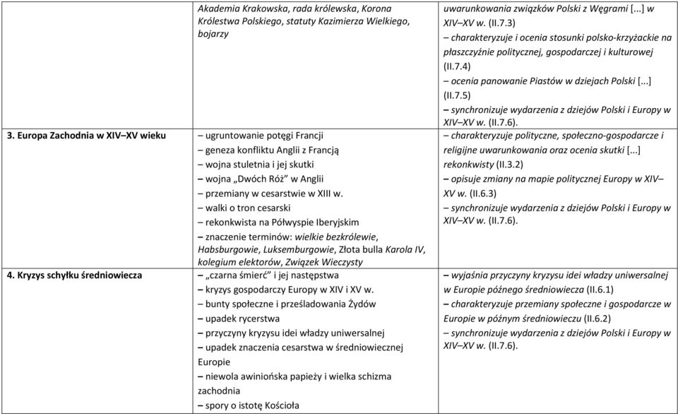 walki o tron cesarski rekonkwista na Półwyspie Iberyjskim znaczenie terminów: wielkie bezkrólewie, Habsburgowie, Luksemburgowie, Złota bulla Karola IV, kolegium elektorów, Związek Wieczysty 4.