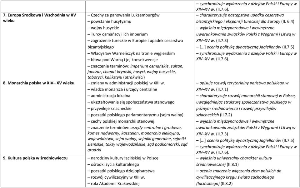 kalikstyni (utrakwiści) 8. Monarchia polska w XIV XV wieku zmiany w administracji polskiej w XIII w.