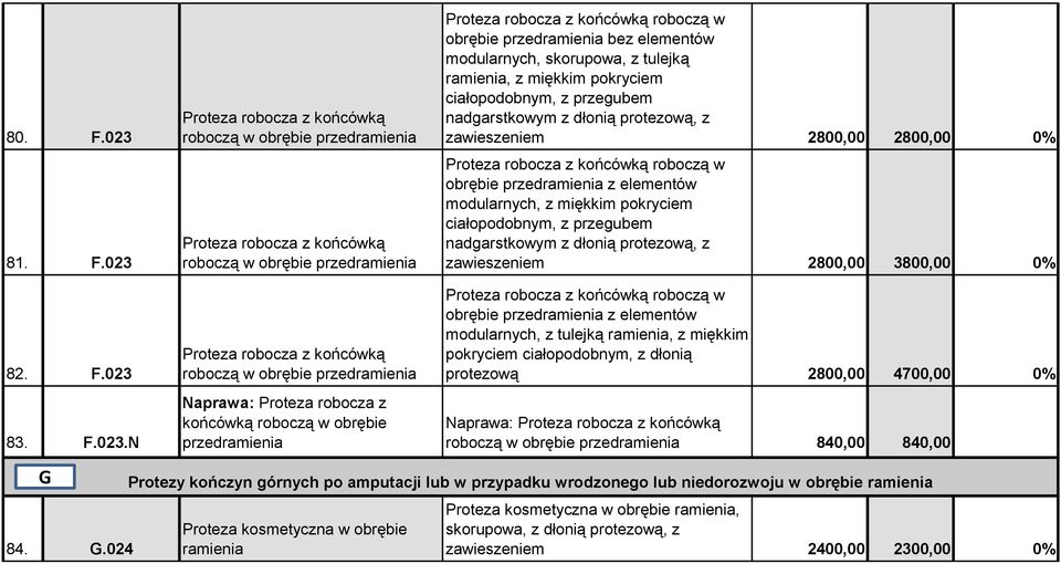 023 Proteza robocza z końcówką roboczą w obrębie przedramienia Proteza robocza z końcówką roboczą w obrębie przedramienia Proteza robocza z końcówką roboczą w obrębie przedramienia bez elementów