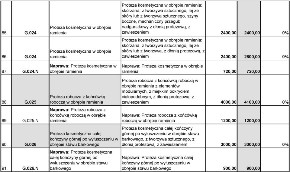 N Proteza kosmetyczna w obrębie ramienia Proteza kosmetyczna w obrębie ramienia Naprawa: Proteza kosmetyczna w obrębie ramienia Proteza robocza z końcówką roboczą w obrębie ramienia Naprawa: Proteza