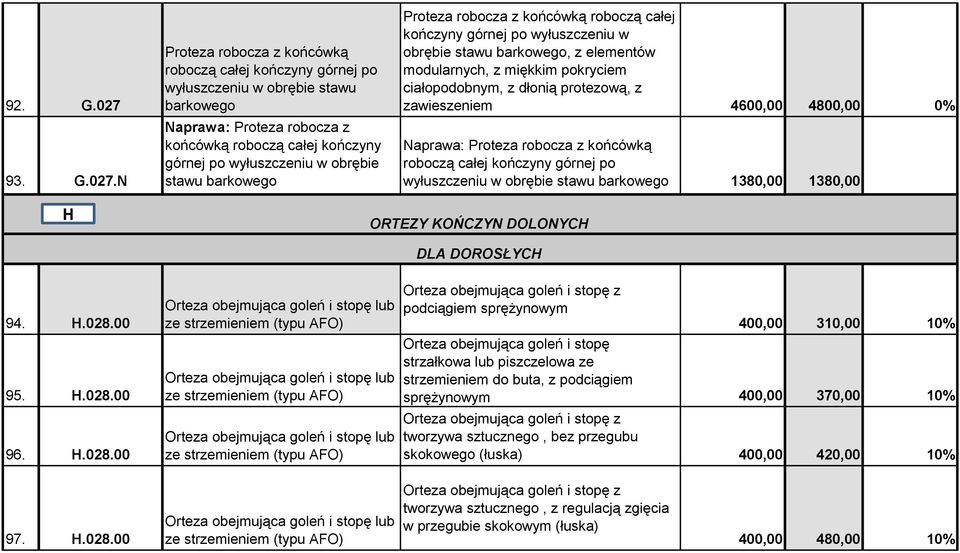 N Proteza robocza z końcówką roboczą całej kończyny górnej po wyłuszczeniu w obrębie stawu barkowego Naprawa: Proteza robocza z końcówką roboczą całej kończyny górnej po wyłuszczeniu w obrębie stawu
