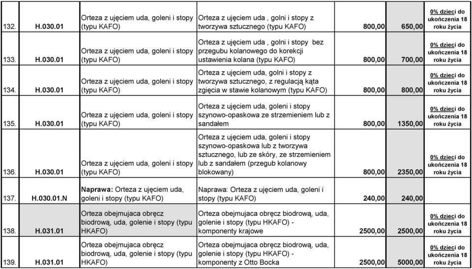 01 (typu KAFO) (typu KAFO) (typu KAFO) (typu KAFO) (typu KAFO) Naprawa: Orteza z ujęciem uda, goleni i stopy (typu KAFO) Orteza obejmujaca obręcz biodrową, uda, golenie i stopy (typu HKAFO) Orteza