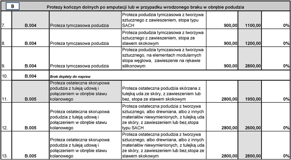004 Proteza tymczasowa podudzia 9. B.