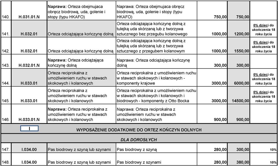 01 Orteza odciążająca kończynę dolną Naprawa: Orteza obejmujaca obręcz biodrową, uda, golenie i stopy (typu HKAFO) 750,00 750,00 Orteza odciążająca kończynę dolną z tulejką uda skórzaną lub z