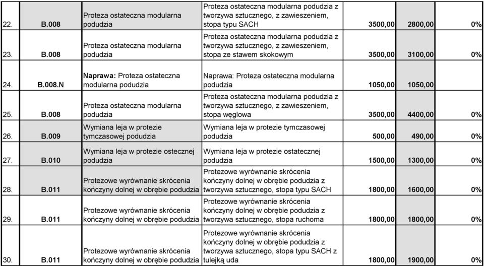 008 Proteza ostateczna modularna podudzia Proteza ostateczna modularna podudzia Proteza ostateczna modularna podudzia z tworzywa sztucznego, z zawieszeniem, stopa typu SACH 3500,00 2800,00 0% Proteza
