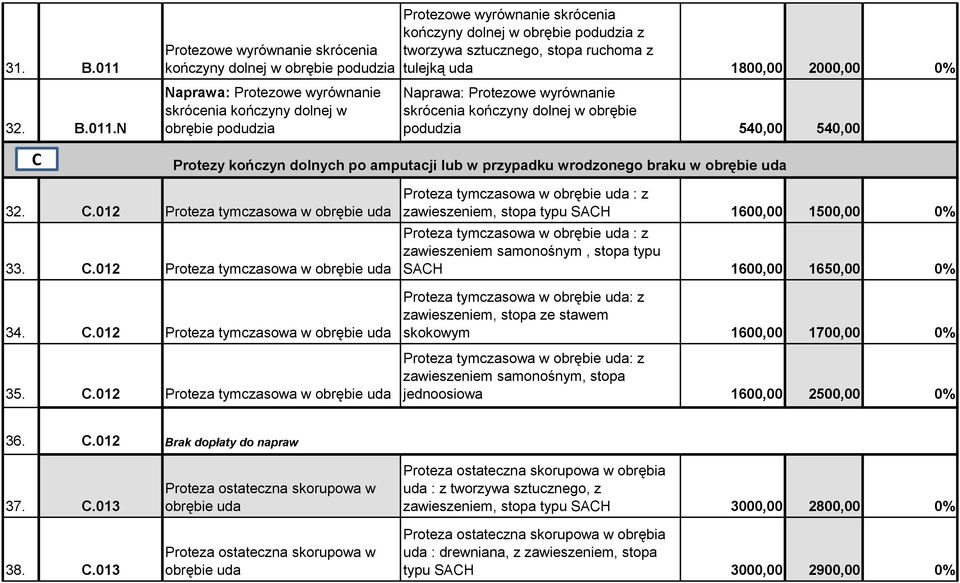 N C Protezowe wyrównanie skrócenia kończyny dolnej w obrębie podudzia Naprawa: Protezowe wyrównanie skrócenia kończyny dolnej w obrębie podudzia Protezowe wyrównanie skrócenia kończyny dolnej w
