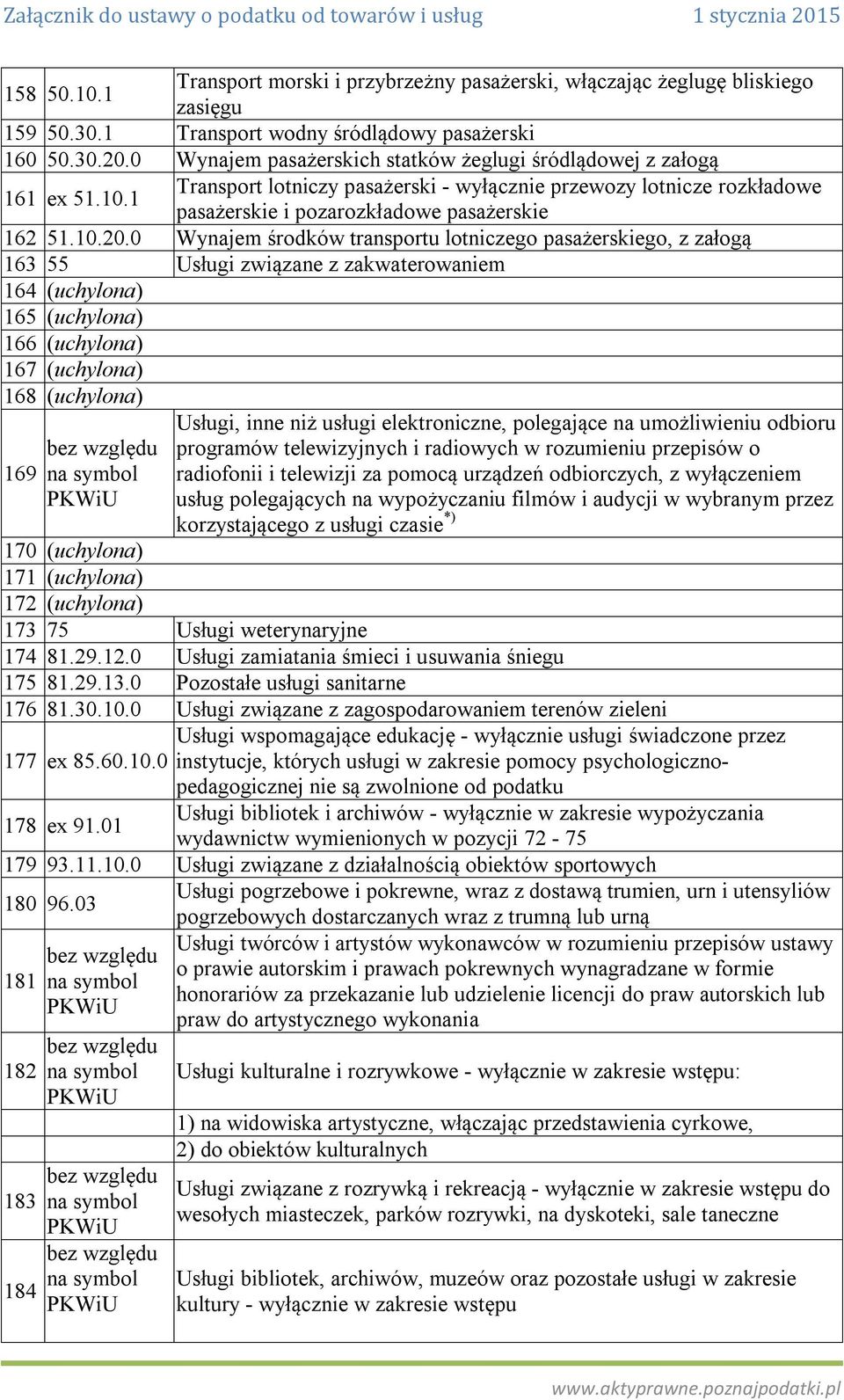 0 Wynajem środków transportu lotniczego pasażerskiego, z załogą 163 55 Usługi związane z zakwaterowaniem 164 (uchylona) 165 (uchylona) 166 (uchylona) 167 (uchylona) 168 (uchylona) 169 Usługi, inne