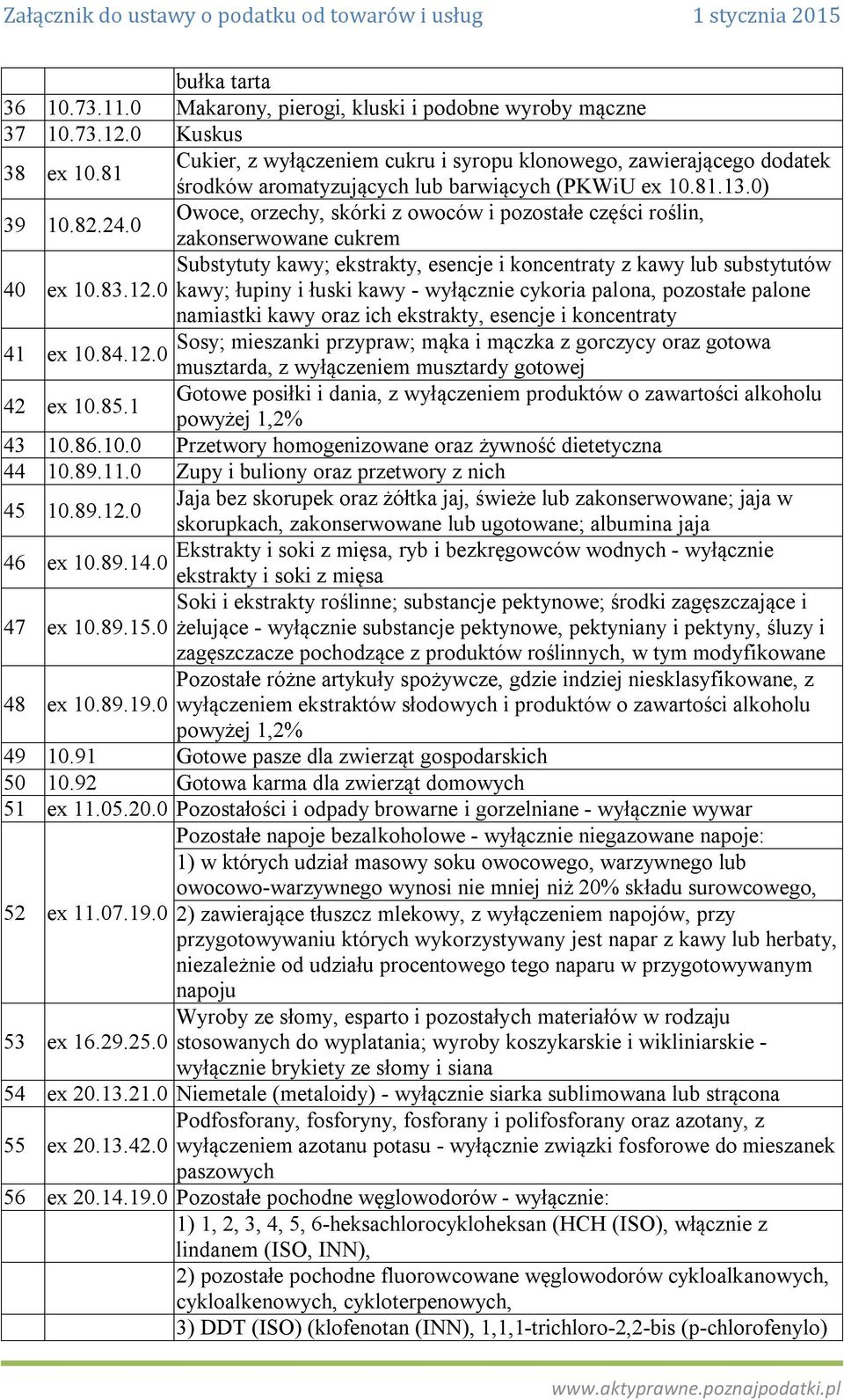 0 zakonserwowane cukrem Substytuty kawy; ekstrakty, esencje i koncentraty z kawy lub substytutów 40 ex 10.83.12.