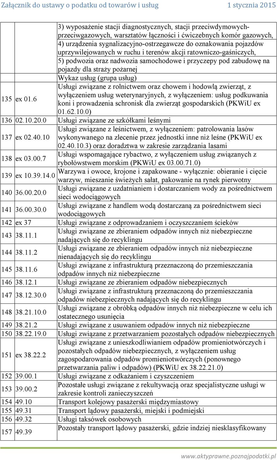 uprzywilejowanych w ruchu i terenów akcji ratowniczo-gaśniczych, 5) podwozia oraz nadwozia samochodowe i przyczepy pod zabudowę na pojazdy dla straży pożarnej Wykaz usług (grupa usług) Usługi