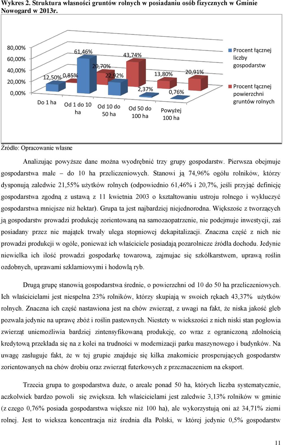 gospodarstw Procent łącznej powierzchni gruntów rolnych Źródło: Opracowanie własne Analizując powyższe dane można wyodrębnić trzy grupy gospodarstw.