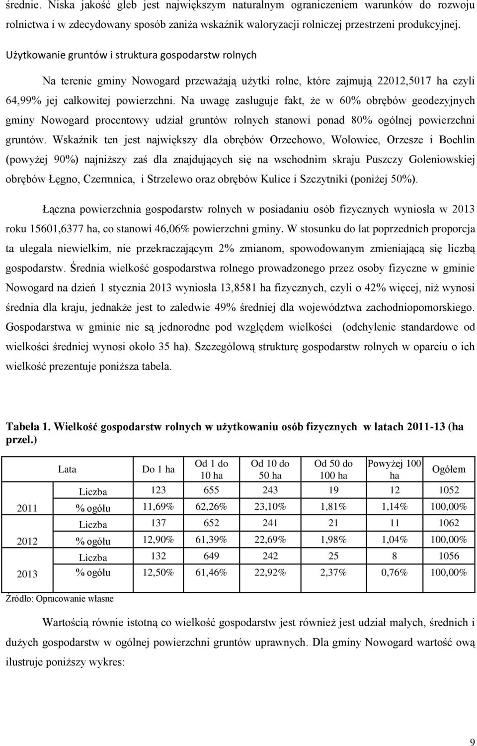 Na uwagę zasługuje fakt, że w 60% obrębów geodezyjnych gminy Nowogard procentowy udział gruntów rolnych stanowi ponad 80% ogólnej powierzchni gruntów.