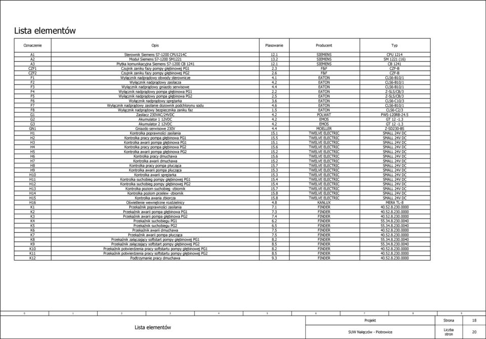 EATON CLS-B0/ F nadprądowy gniazdo serwisowe. EATON CLS-B0/ F nadprądowy pompa głębinowa PG. EATON Z-SLS/CB/ F nadprądowy pompa głębinowa PG. EATON Z-SLS/CB/ F nadprądowy sprężarka.