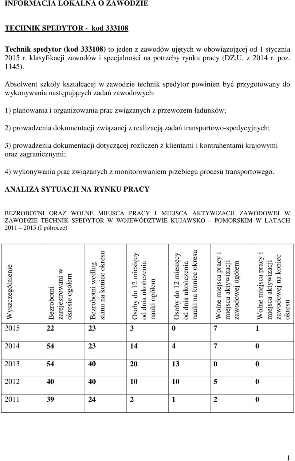 Absolwent szkoły kształcącej w zawodzie technik spedytor powinien być przygotowany do wykonywania następujących zadań zawodowych: 1) planowania i organizowania prac związanych z przewozem ładunków;