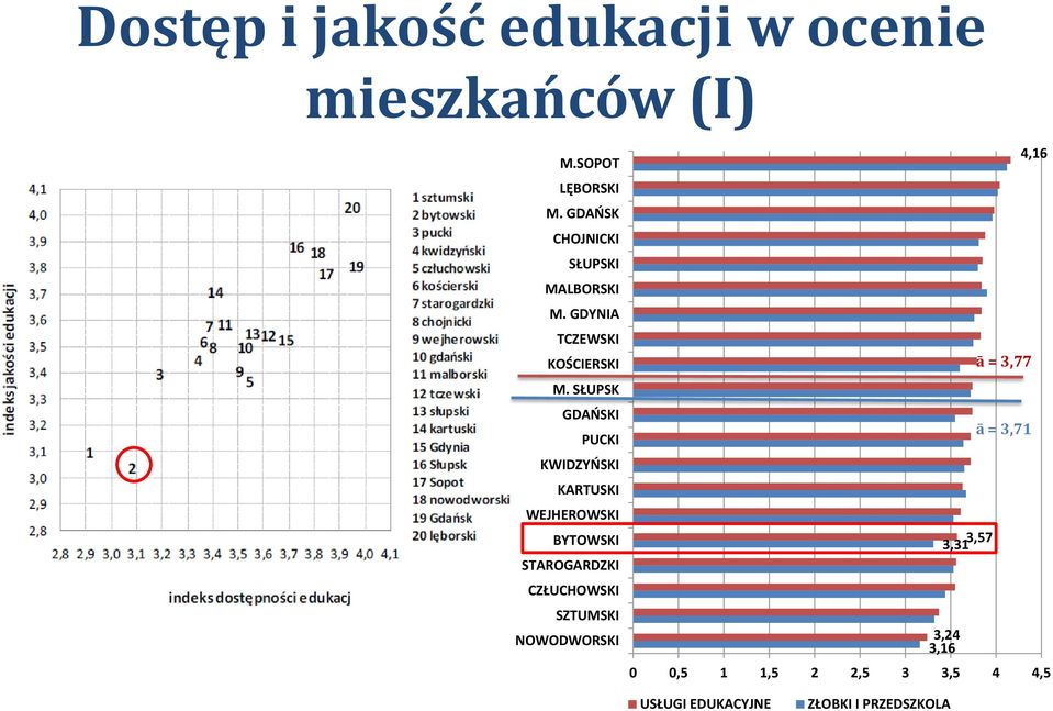 SŁUPSK GDAŃSKI PUCKI KWIDZYŃSKI KARTUSKI WEJHEROWSKI BYTOWSKI STAROGARDZKI CZŁUCHOWSKI