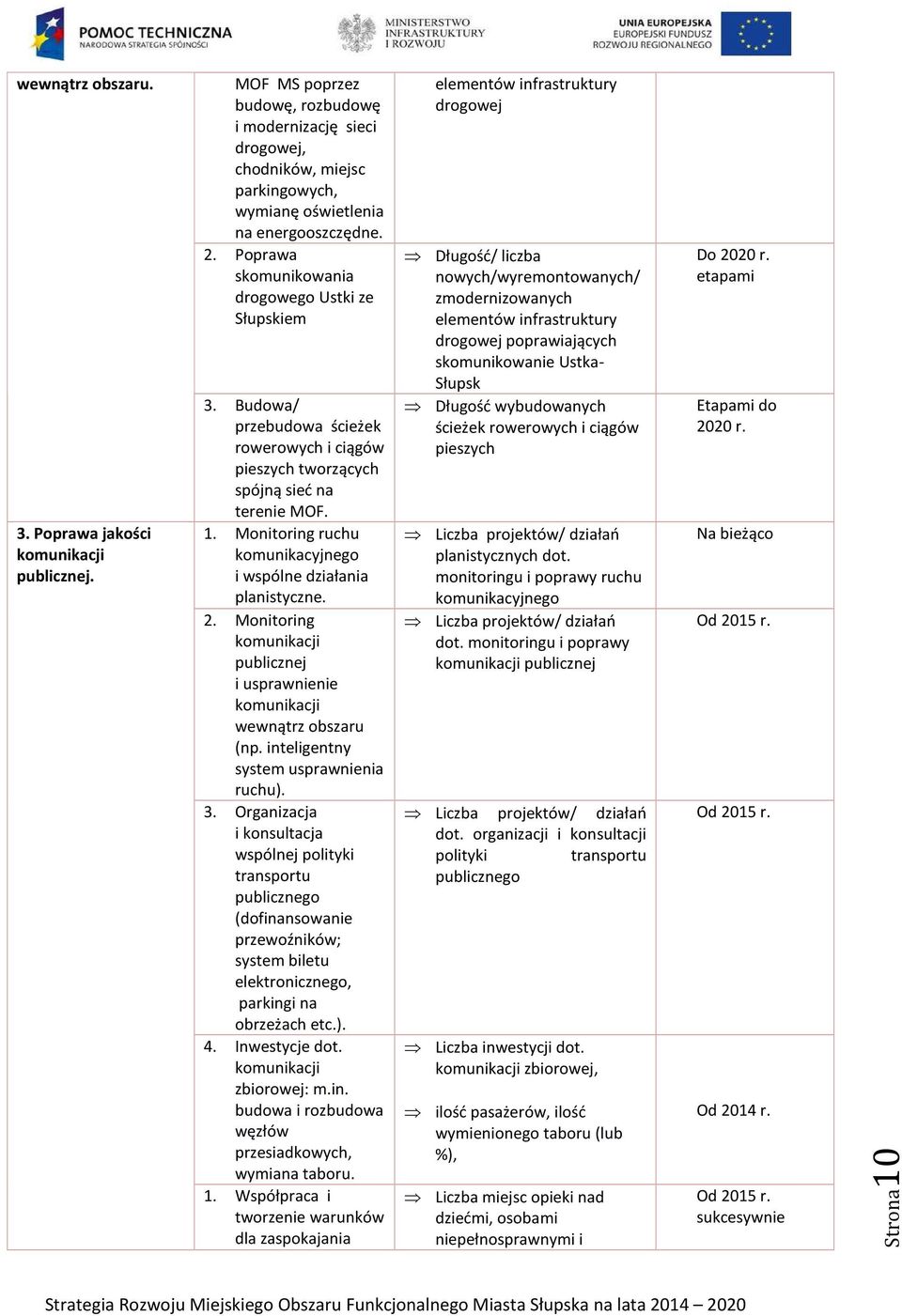 Monitoring ruchu komunikacyjnego i wspólne działania planistyczne. 2. Monitoring komunikacji publicznej i usprawnienie komunikacji wewnątrz obszaru (np. inteligentny system usprawnienia ruchu). 3.