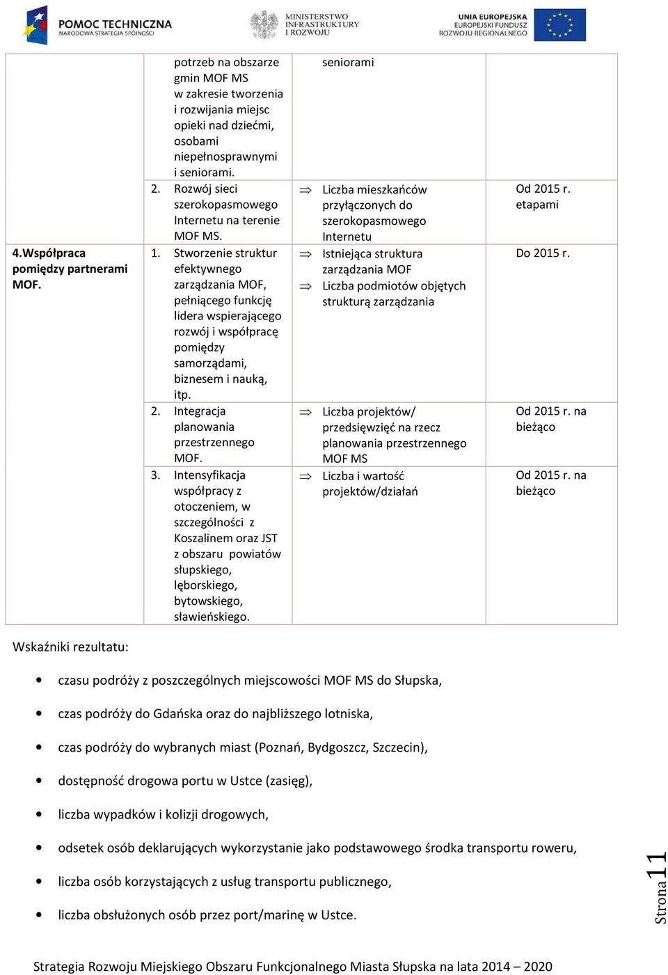 Stworzenie struktur efektywnego zarządzania MOF, pełniącego funkcję lidera wspierającego rozwój i współpracę pomiędzy samorządami, biznesem i nauką, itp. 2. Integracja planowania przestrzennego MOF.