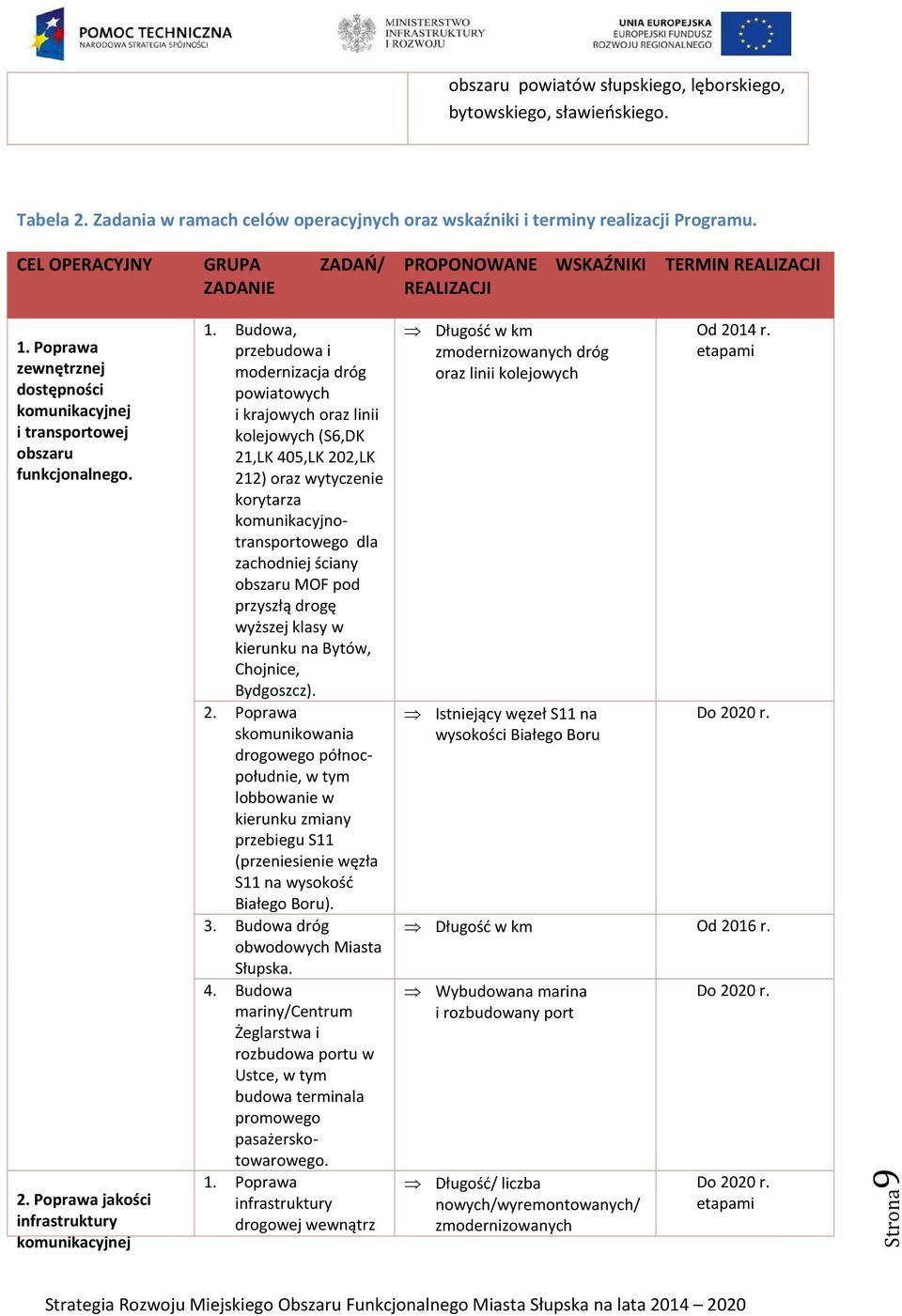 Poprawa jakości infrastruktury komunikacyjnej 1.