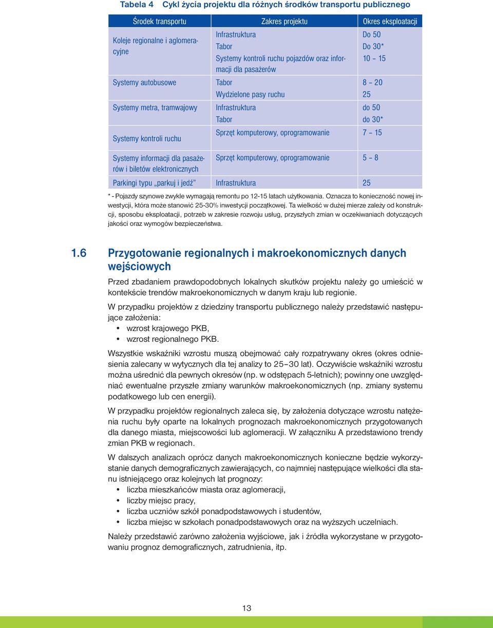 do 30* Sprzęt komputerowy, oprogramowanie 7 15 Systemy informacji dla pasażerów Sprzęt komputerowy, oprogramowanie 5 8 i biletów elektronicznych Parkingi typu parkuj i jedź Infrastruktura 25 * -