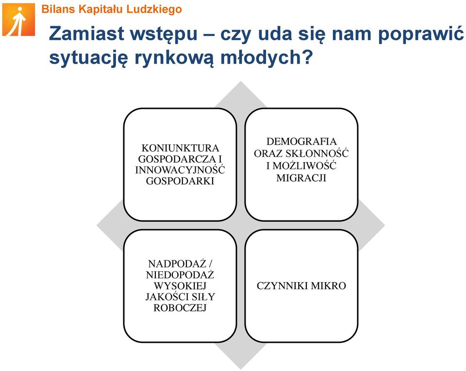 KONIUNKTURA GOSPODARCZA I INNOWACYJNOŚĆ GOSPODARKI